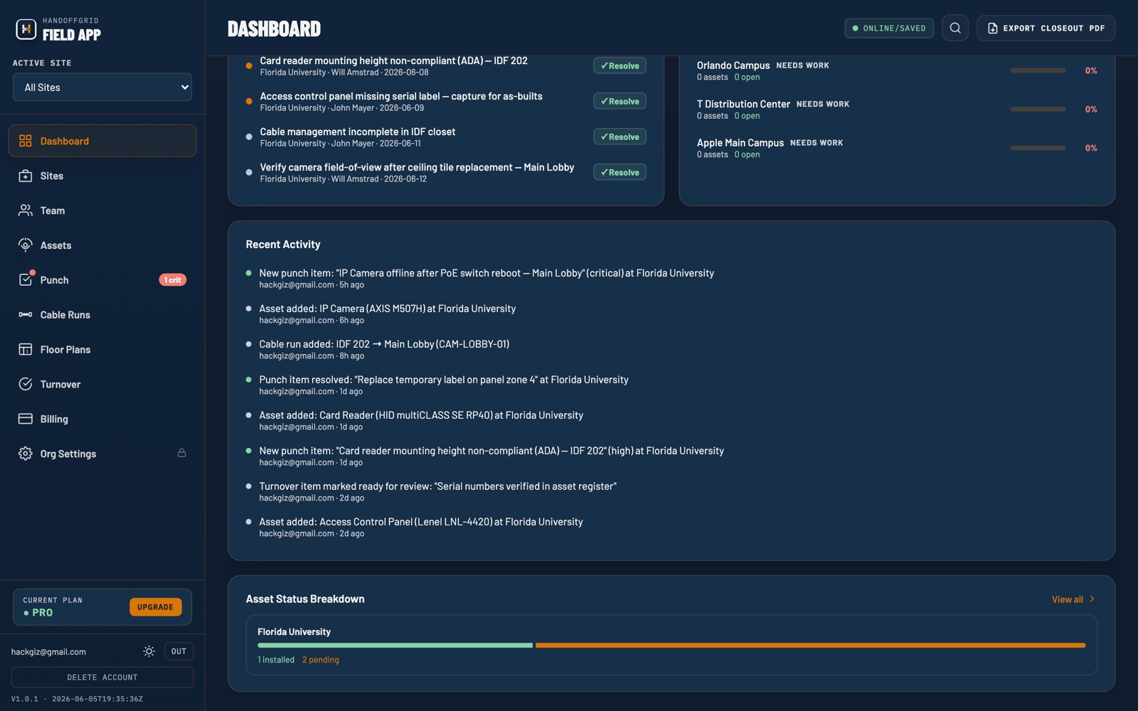HandoffGrid activity log showing a timestamped audit trail of team actions — assets logged, punch items resolved, checklist items completed, and team invites — with the acting member and time.