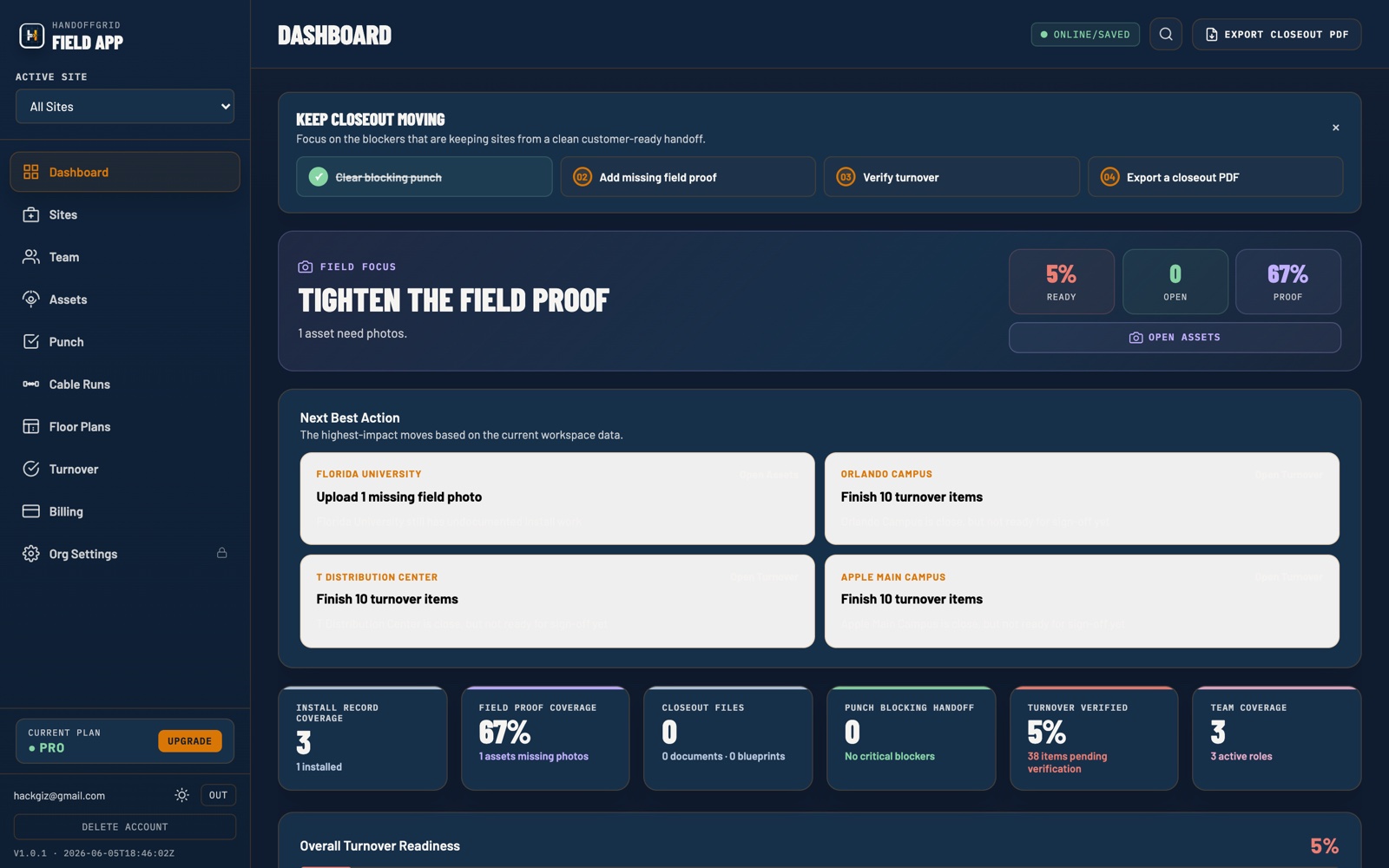 HandoffGrid dashboard showing project status and next best actions.