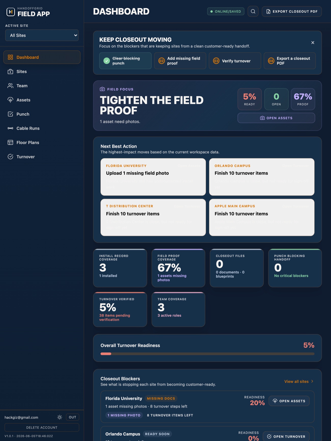 HandoffGrid iPad dashboard showing closeout readiness, next best actions, and blockers across sites.
